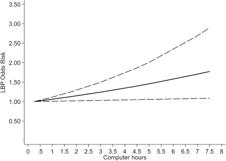 Fig. 5