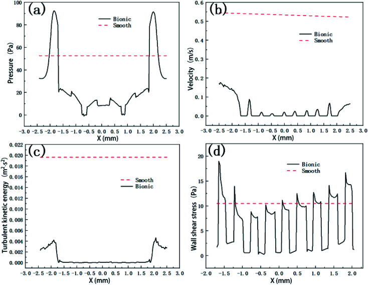 Fig. 12