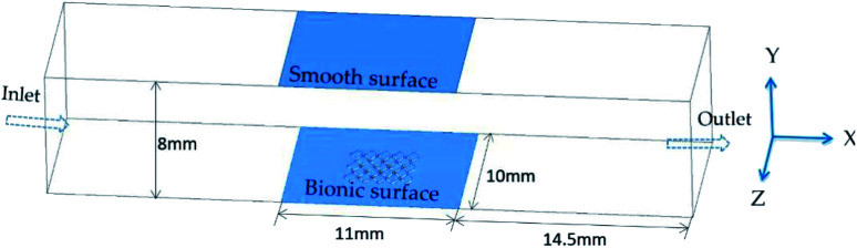 Fig. 7