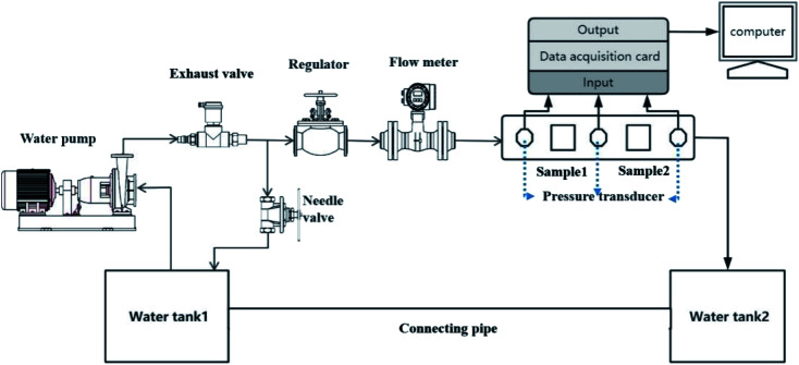 Fig. 6