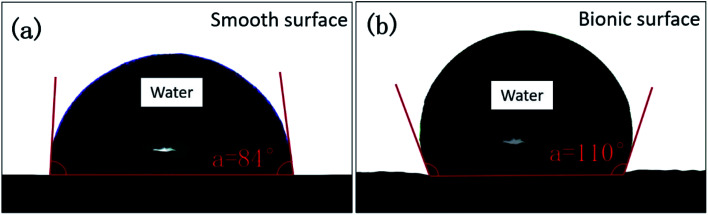 Fig. 9