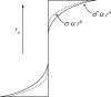 Figure 13.