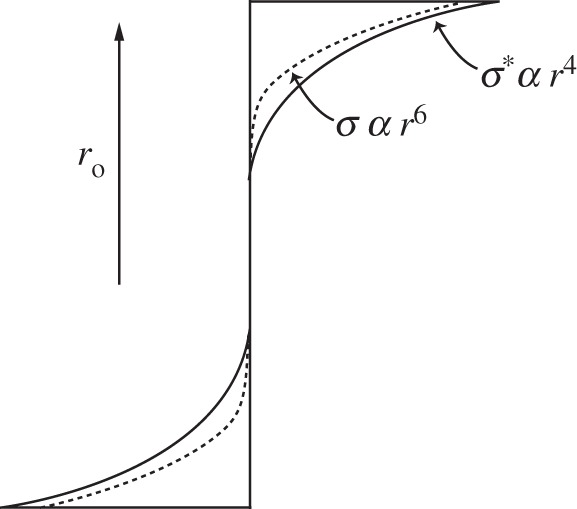 Figure 13.