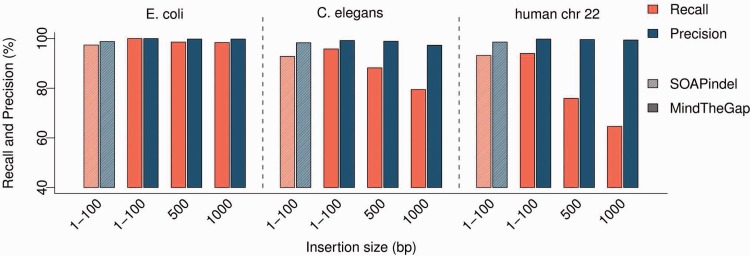 Fig. 3.