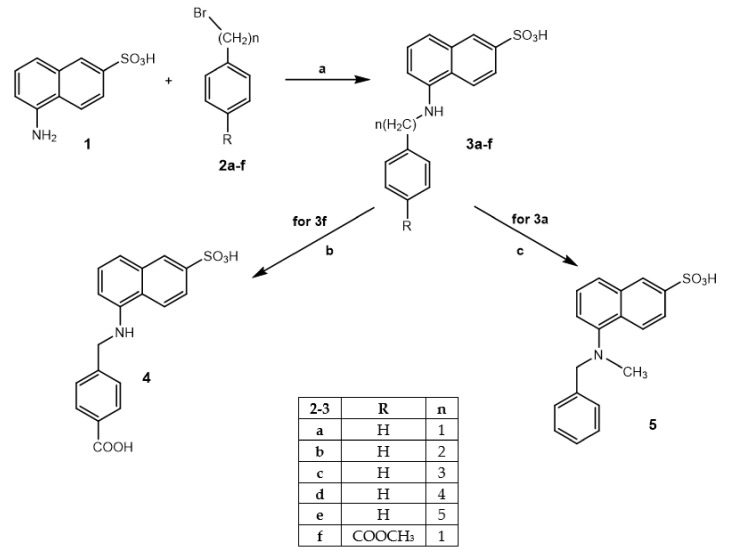 Scheme 1