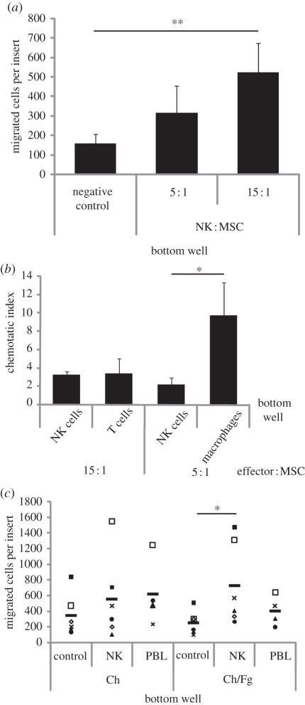 Figure 5.