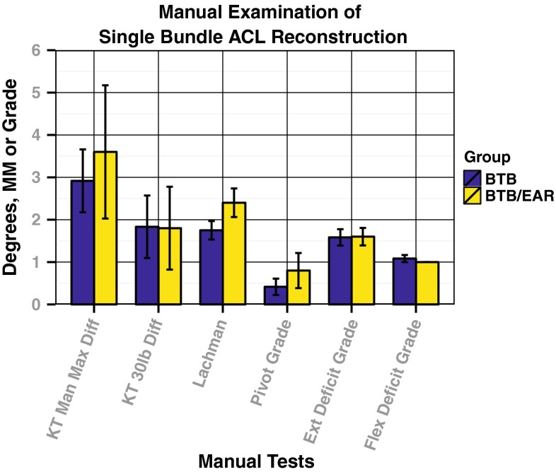 Fig. 4