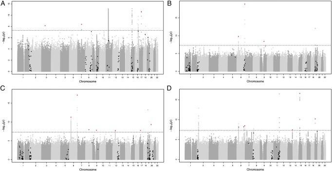 Figure 1