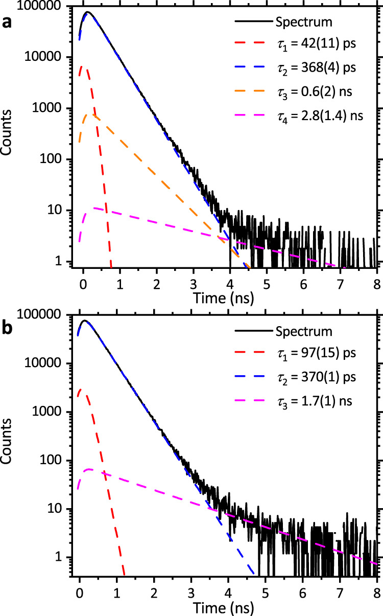 Fig. 4