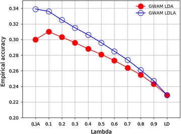 Fig. 6