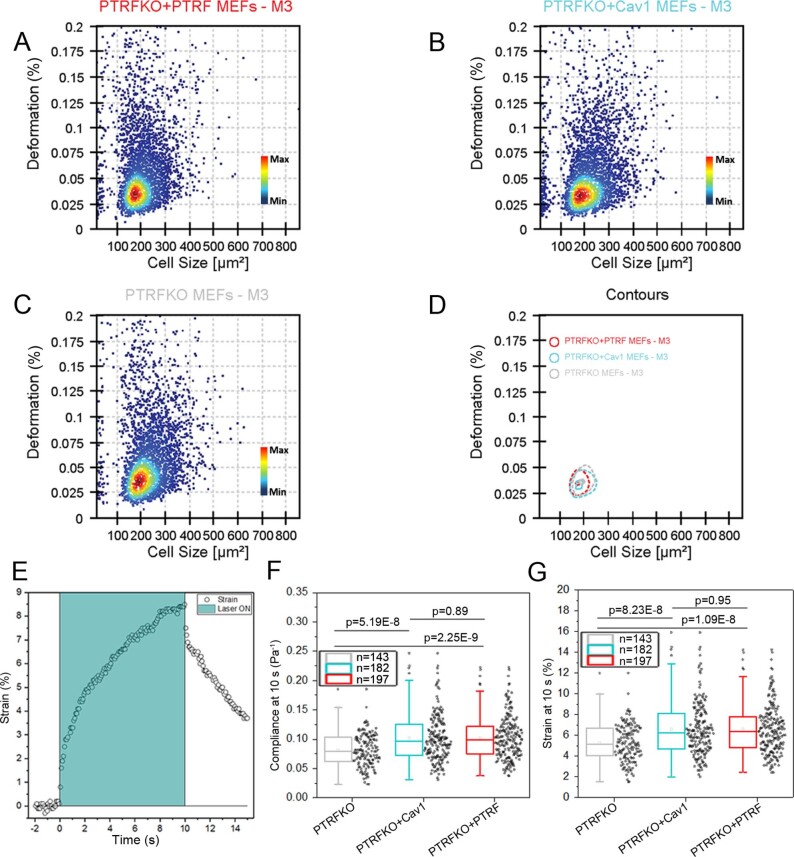 Extended Data Fig. 2