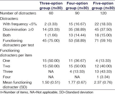 graphic file with name IJPharm-48-571-g004.jpg