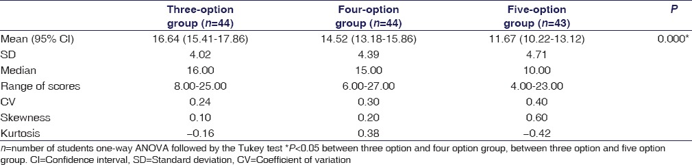 graphic file with name IJPharm-48-571-g001.jpg