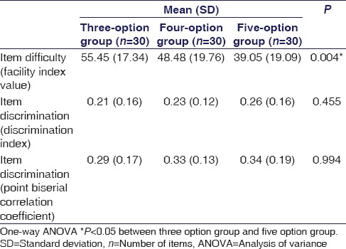 graphic file with name IJPharm-48-571-g003.jpg