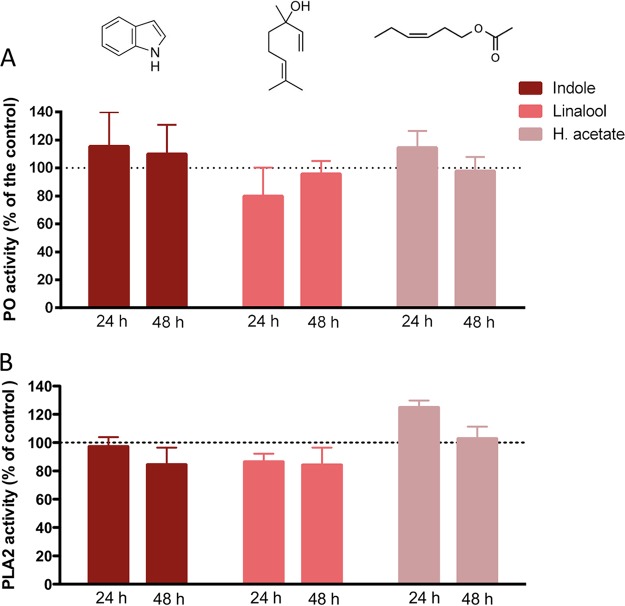 FIG 3