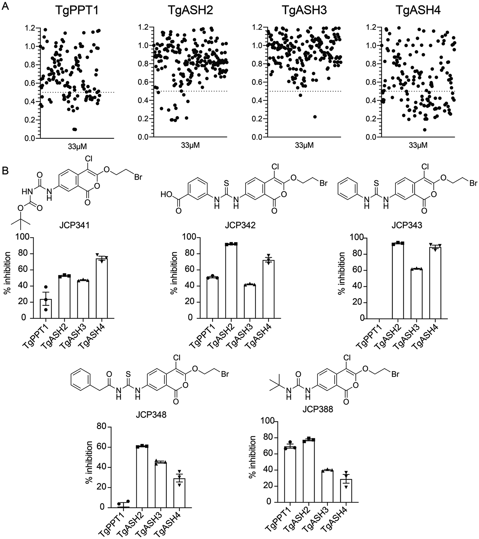 Figure 5.