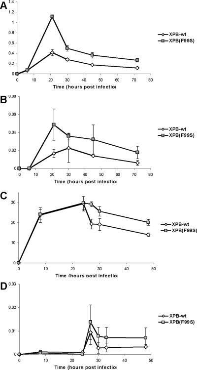 Fig. 7