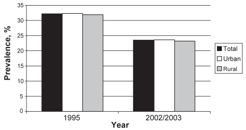 Figure 1)