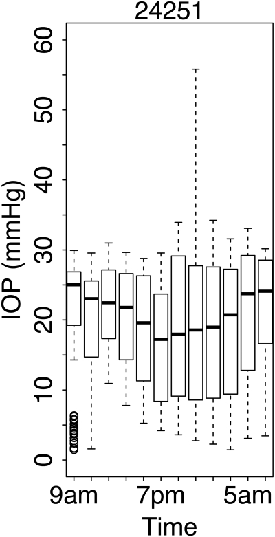 Figure 11.