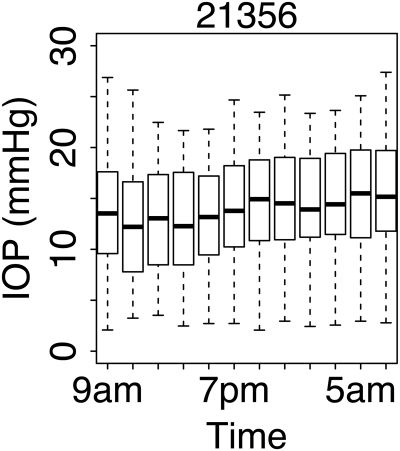 Figure 10.