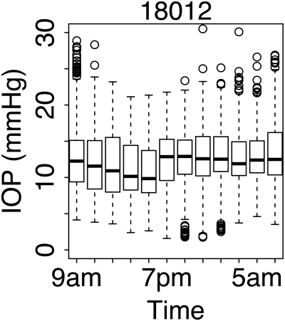 Figure 9.