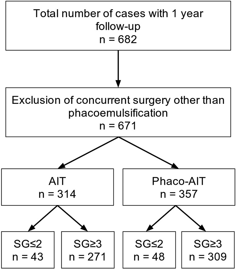 Figure 1