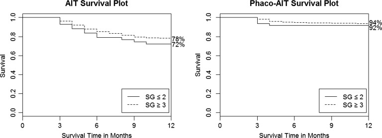 Figure 5