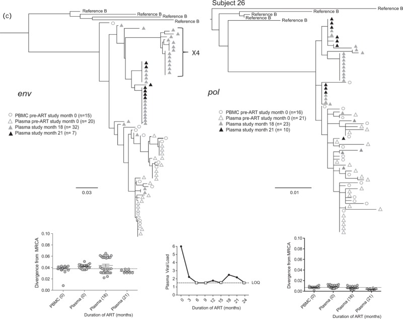 Fig. 2 (Continued)