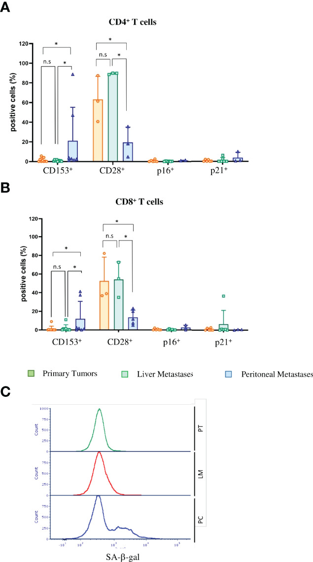 Figure 6