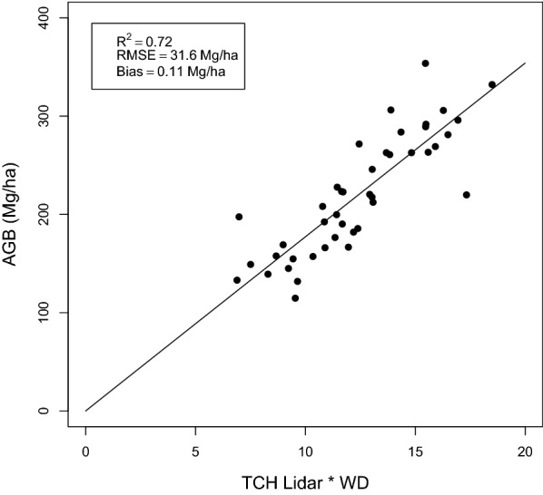 Fig. 3