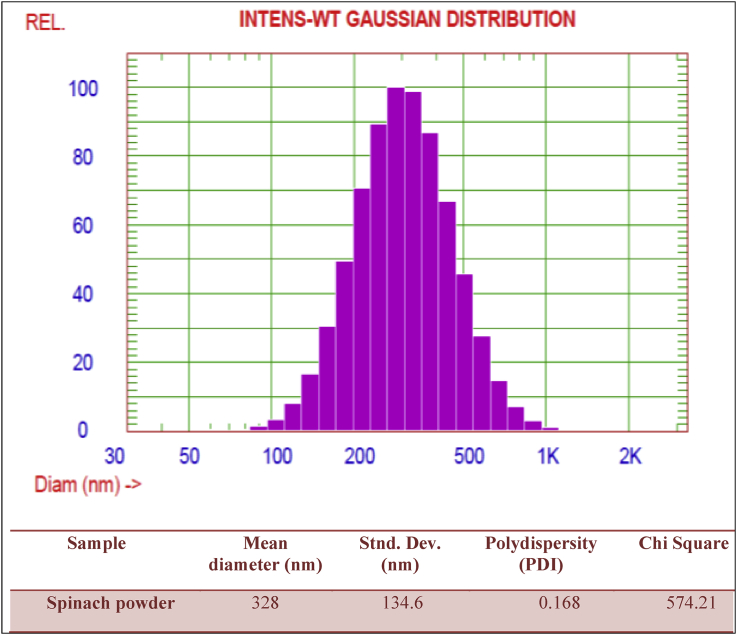 Figure 1