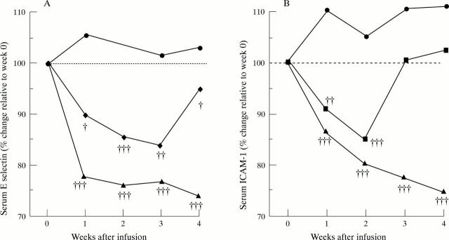 Figure 3  