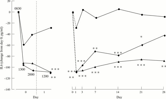 Figure 2  