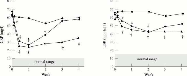 Figure 1  