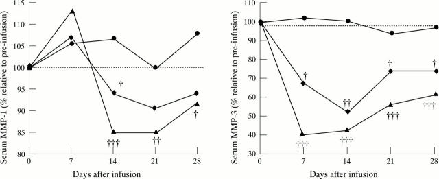 Figure 6  