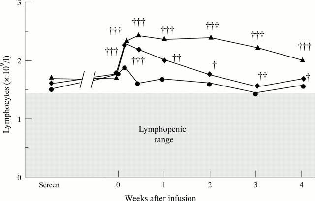 Figure 4  