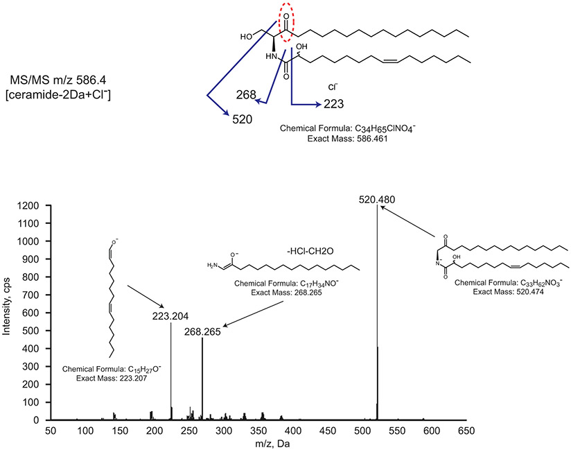 Extended Data Fig. 4