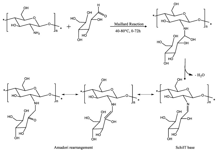 Scheme 3