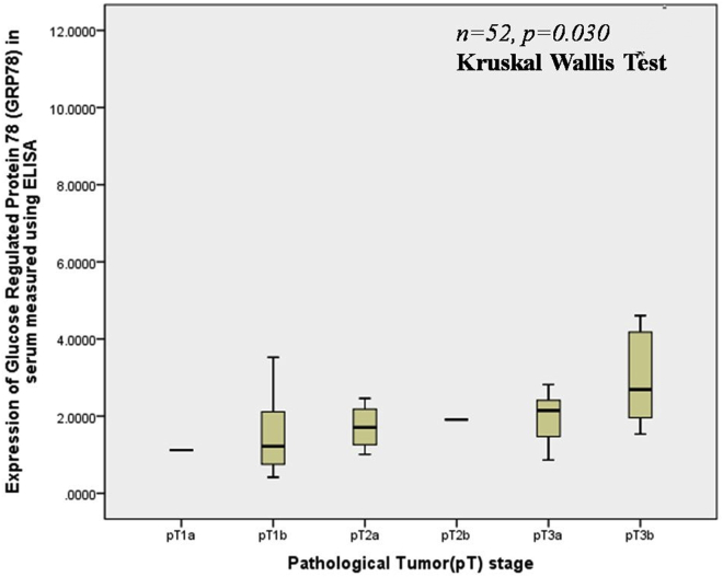 Figure 6