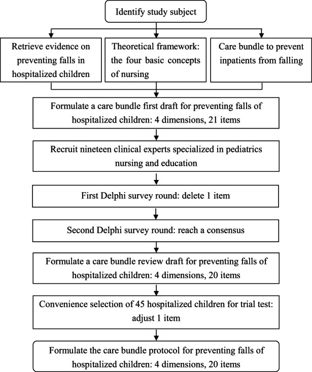 FIGURE 1