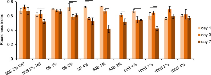 Fig 10