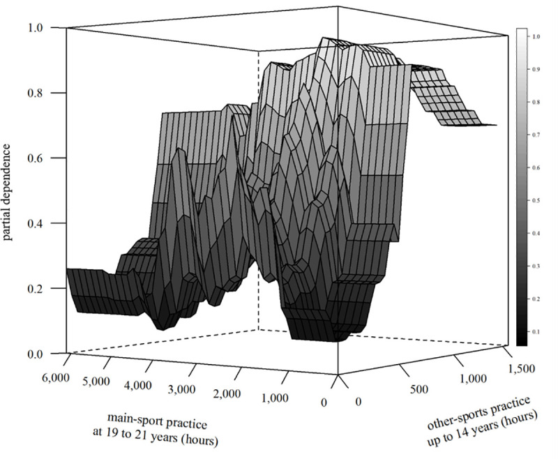 Fig 3