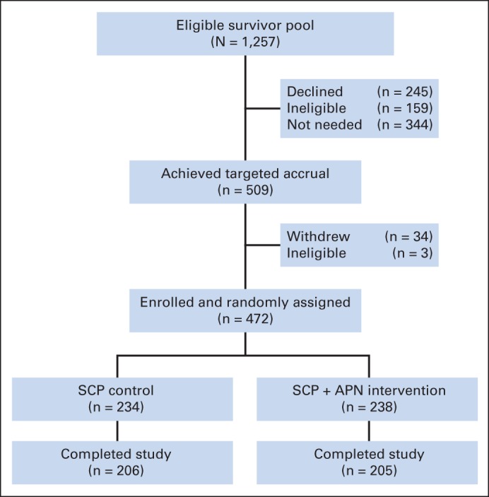 Fig 2.