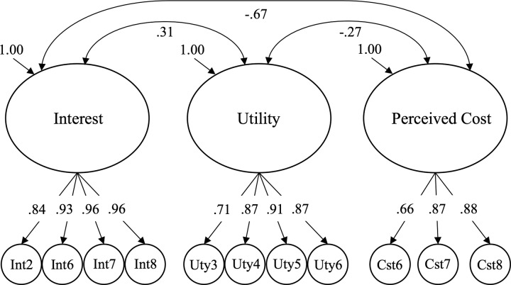 FIGURE 2.