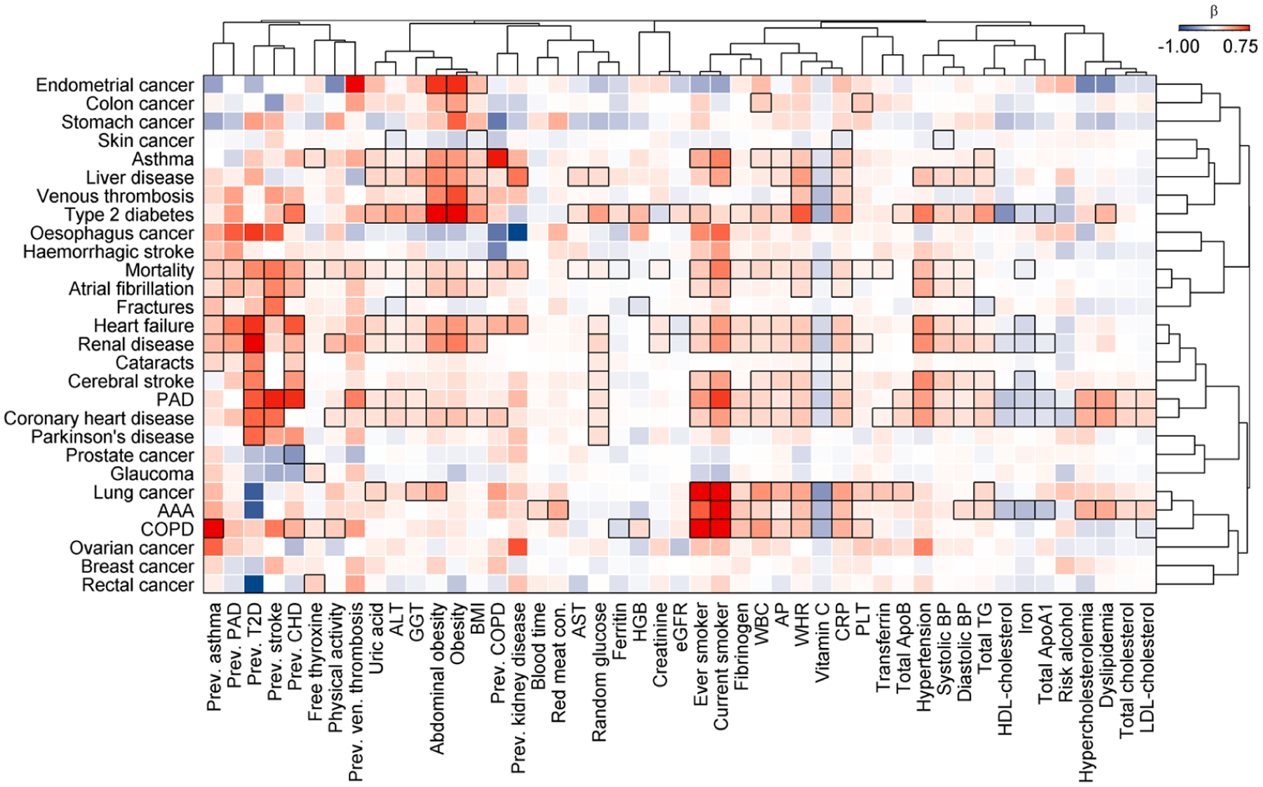 Extended Data Fig. 8 |