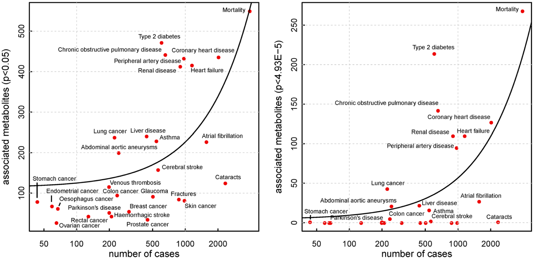 Extended Data Fig. 4 |