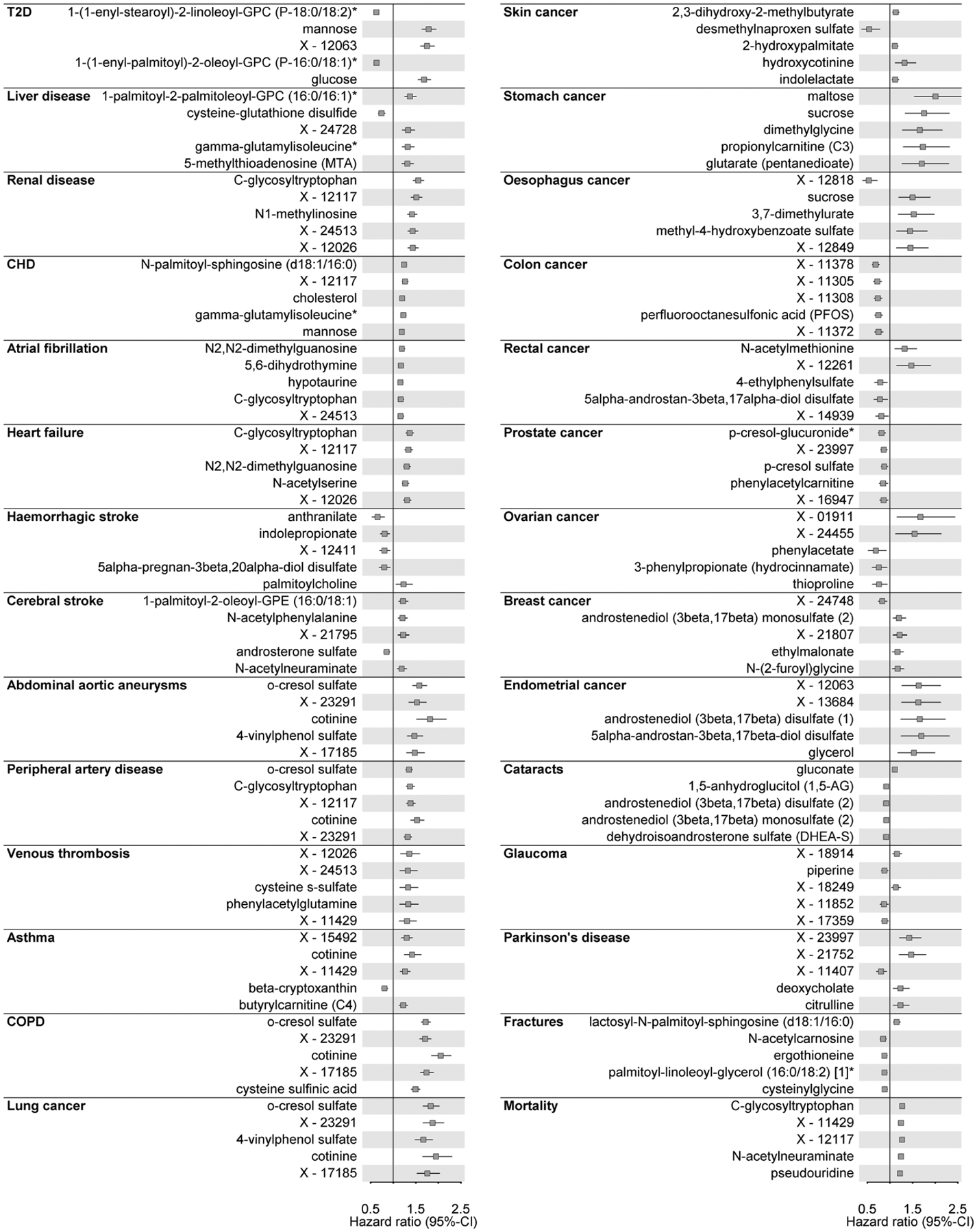 Extended Data Fig. 3 |