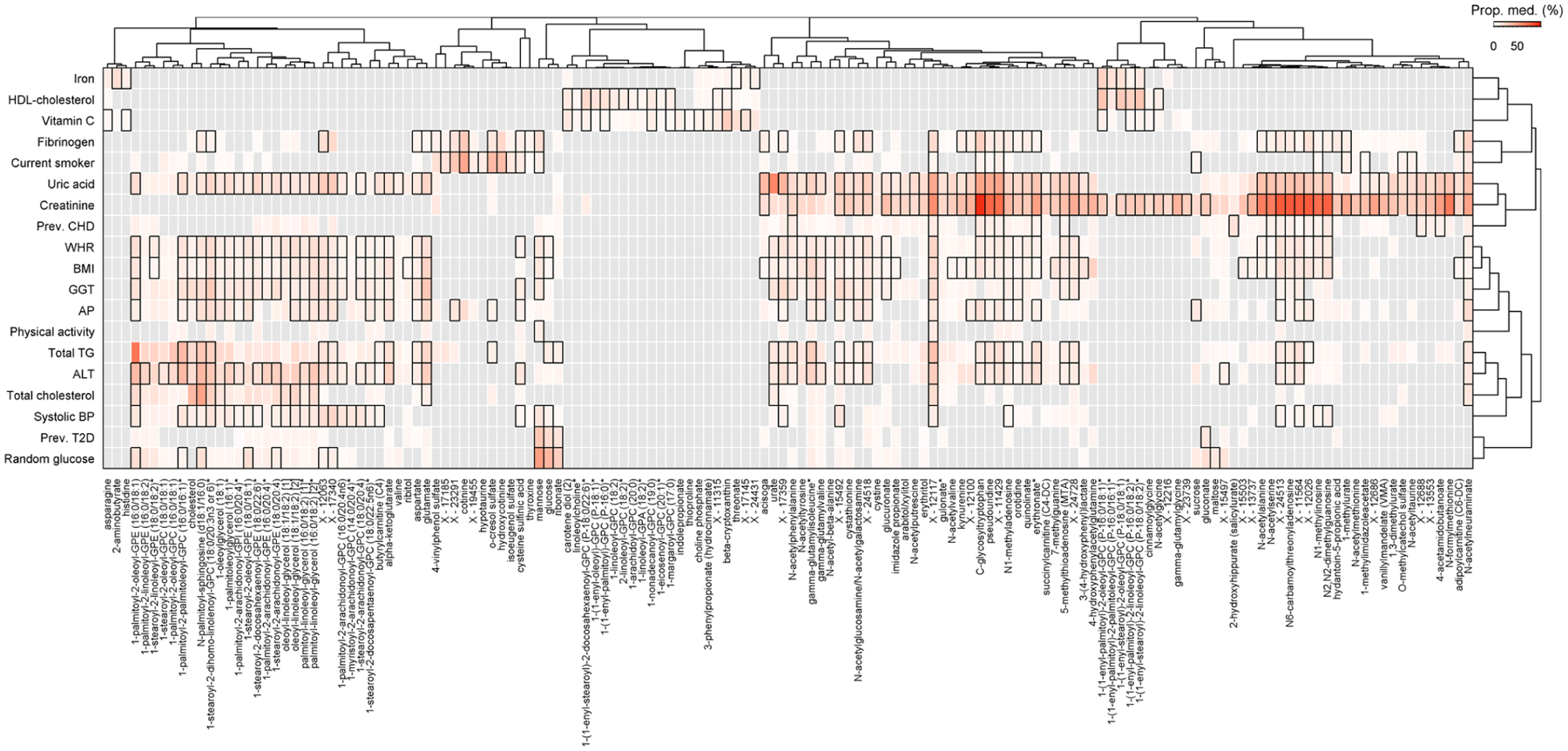 Extended Data Fig. 9 |