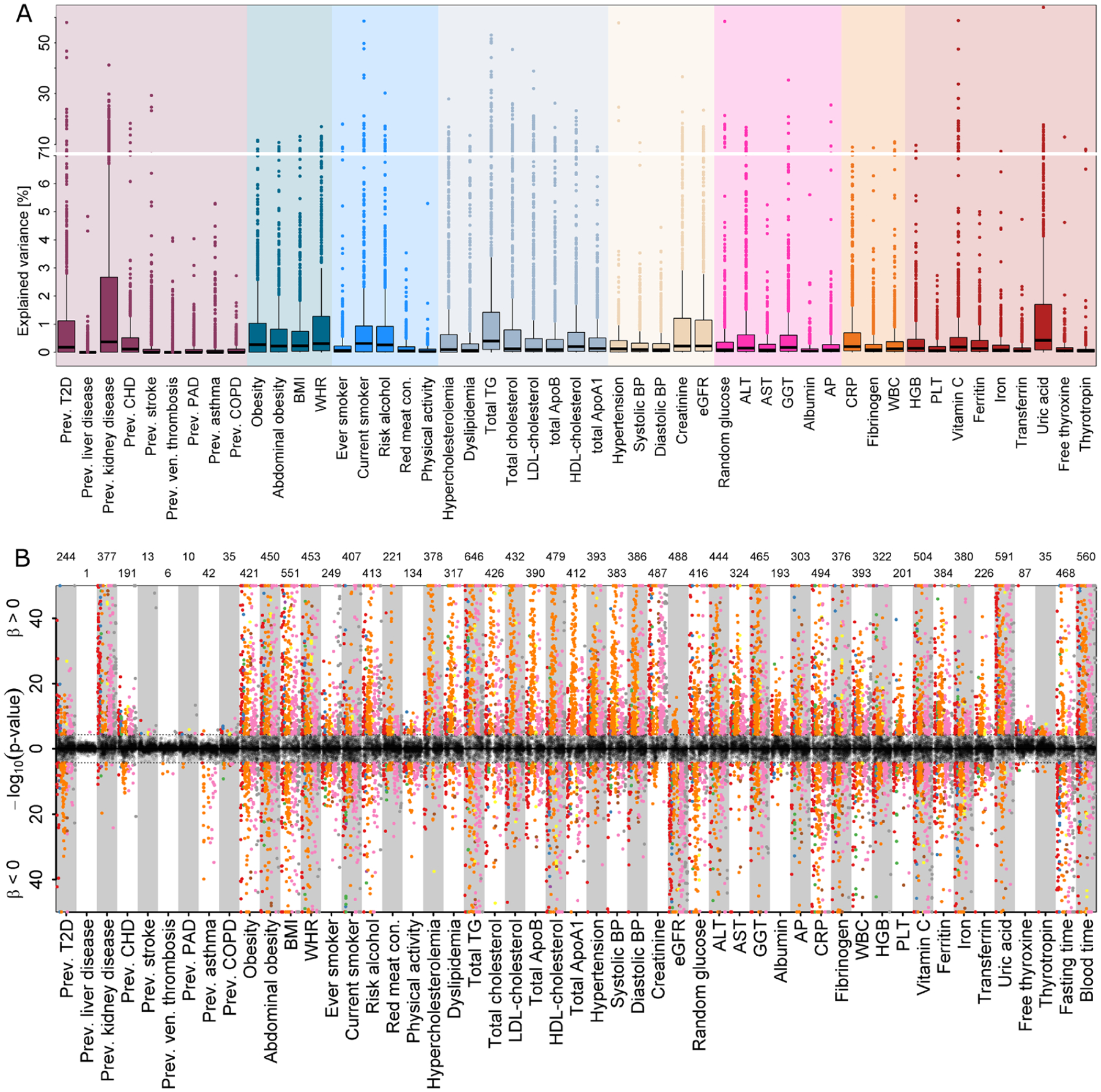 Extended Data Fig. 7 |