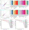 Extended Data Fig. 5 |